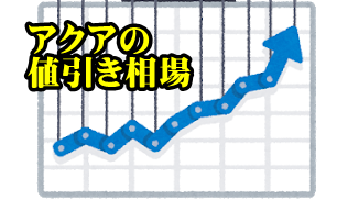 21年値引き交渉 新型アクア 特別仕様車値引き相場や推移をレポート カーネビ