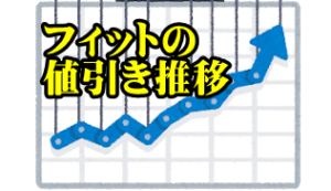 【2021年3月値引き目標】新型フィット/ハイブリッド値引き総額 ...