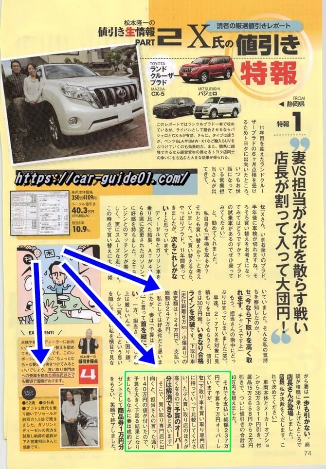 22年値引き カローラスポーツ ハイブリッド 特別仕様車値引き情報のブログ カーネビ