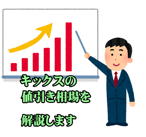 21年最新情報 日産新型キックスの値引き価格をレポート カーネビ