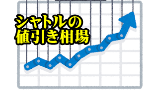 22年値引き ホンダ新型シャトル ハイブリッドの値引き価格相場や推移 目標レポート カーネビ