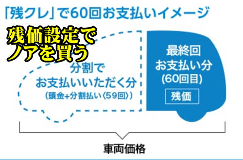 21年値引き平均 ノア ハイブリッド 特別仕様車最新値引き相場はいくら カーネビ