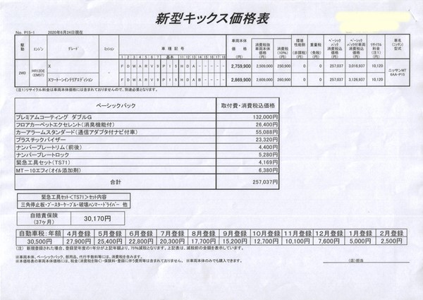 21年最新情報 日産新型キックスの値引き価格をレポート カーネビ