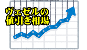 【2021年3月値引き推移】新型ヴェゼル/ハイブリッドの値引き ...