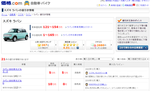 ラパンの新車値引き情報や購入者の交渉をレポートするブログ カーネビ